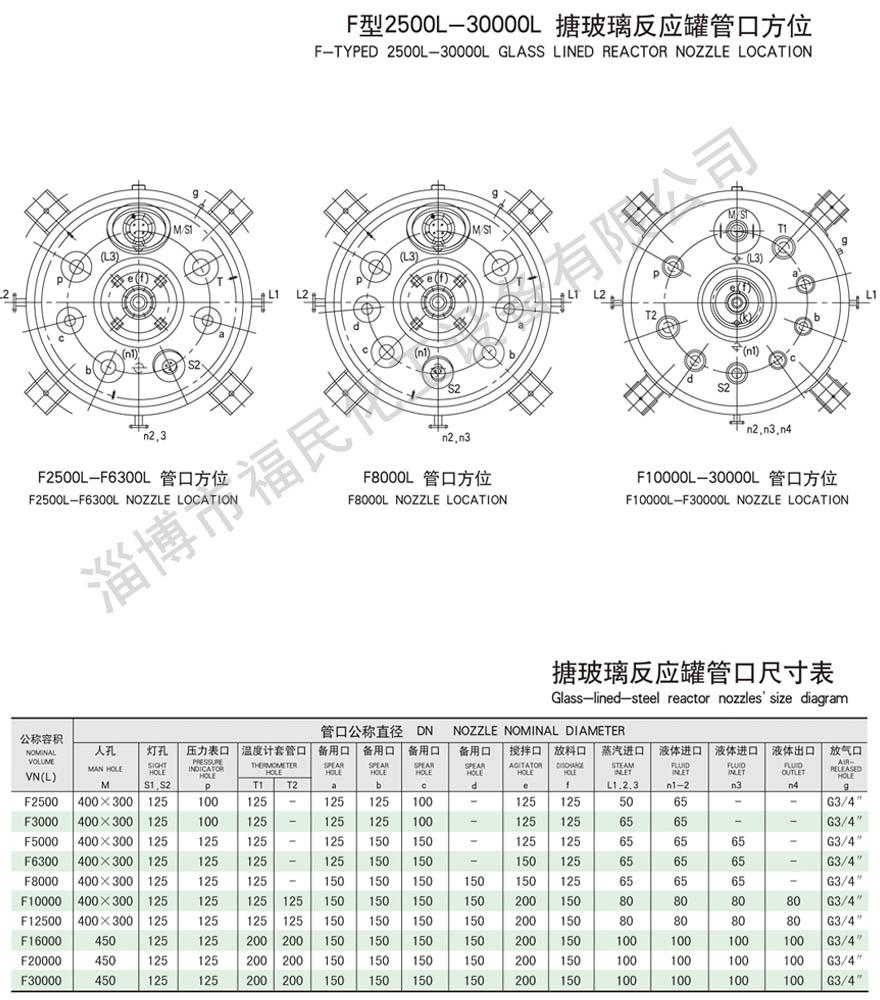 30000L搪玻璃反應釜技術(shù)參數(shù)